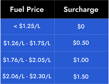 Fuel Surcharge Table